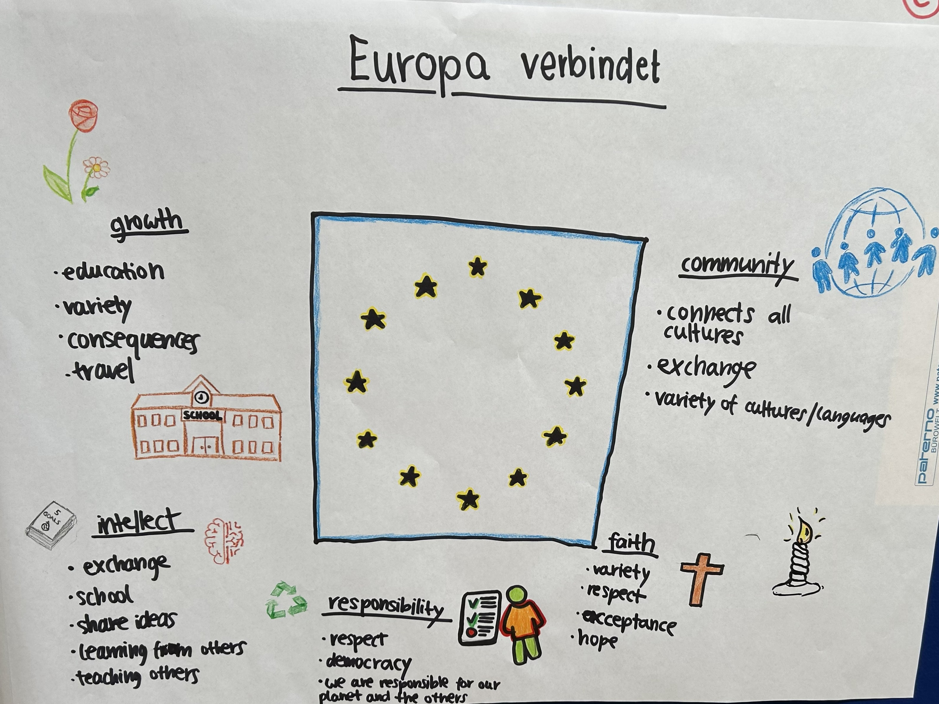 Erasmus+ Schulbildung – Schüleraustausch mit dem Sacré Coeur d‘Amiens in Frankreich
